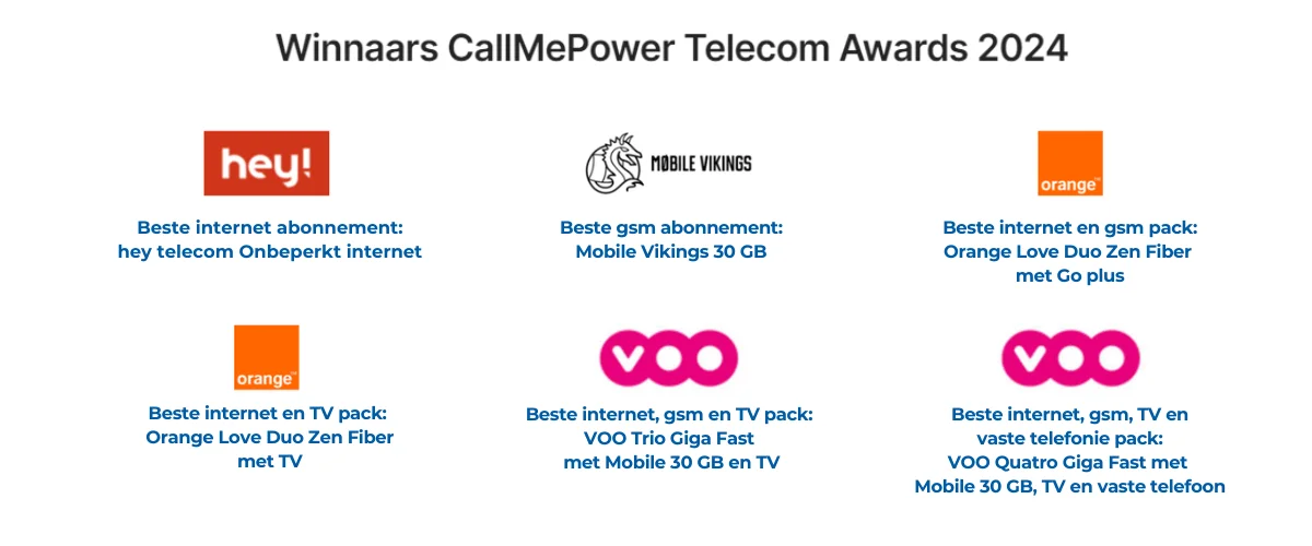 Visual overzicht van de zes winnaars van de CallMePower Telecom Awards 2024: beste internet-abonnement, beste gsm-abonnement, beste internet + gsm-pack, beste internet + TV-pack, beste internet + gsm + TV-pack, en beste 4-in-1 pack.