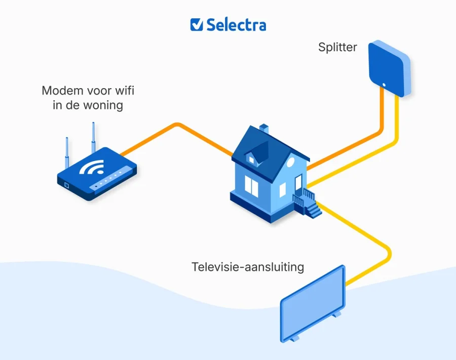 Werking van kabelinternet via het HFC-netwerk